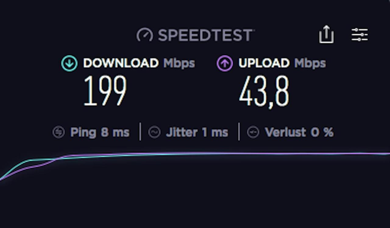 Stilvolle *rebland* Balkon-netflix-parking Apartment *
